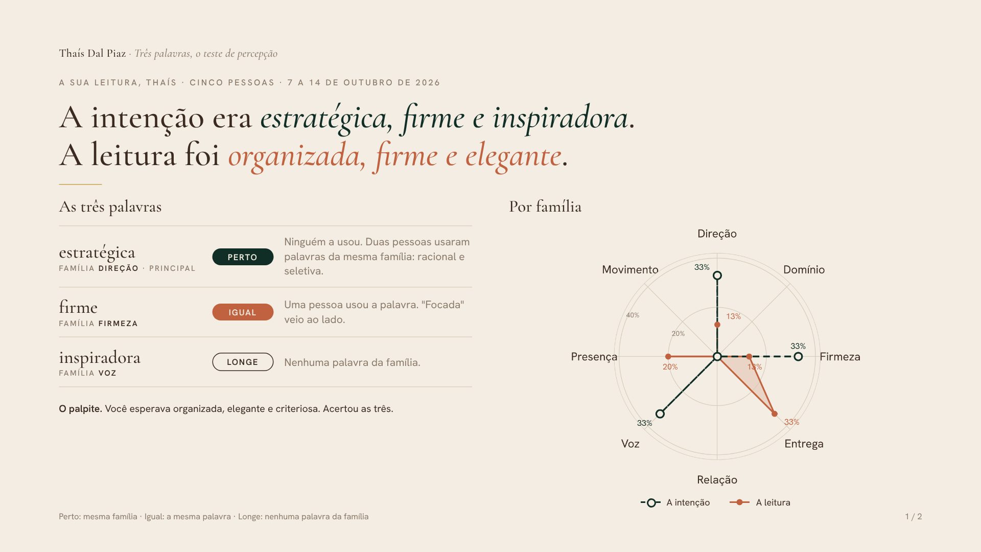 Primeira página da leitura: as três palavras com o estado de cada uma, e o mapa por família